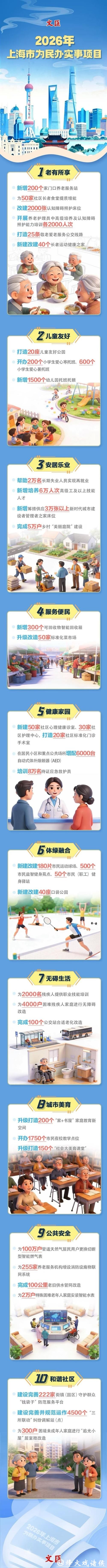 文汇长图｜一图了解2026年上海市为民办实事项目！