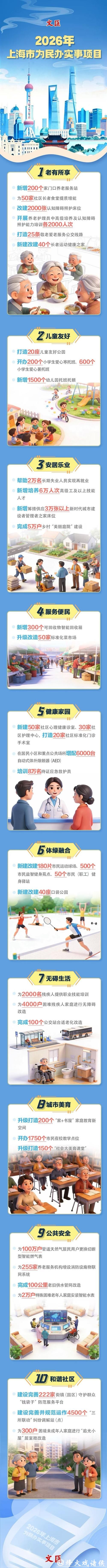 文汇长图｜一图了解2026年上海市为民办实事项目！