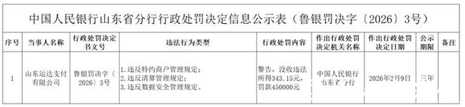 运达支付被罚45万元：违反特约商户管理规定等