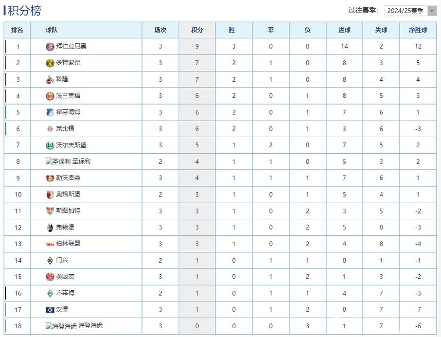 德甲-主场战平莱比锡 拜仁继续领跑积分榜