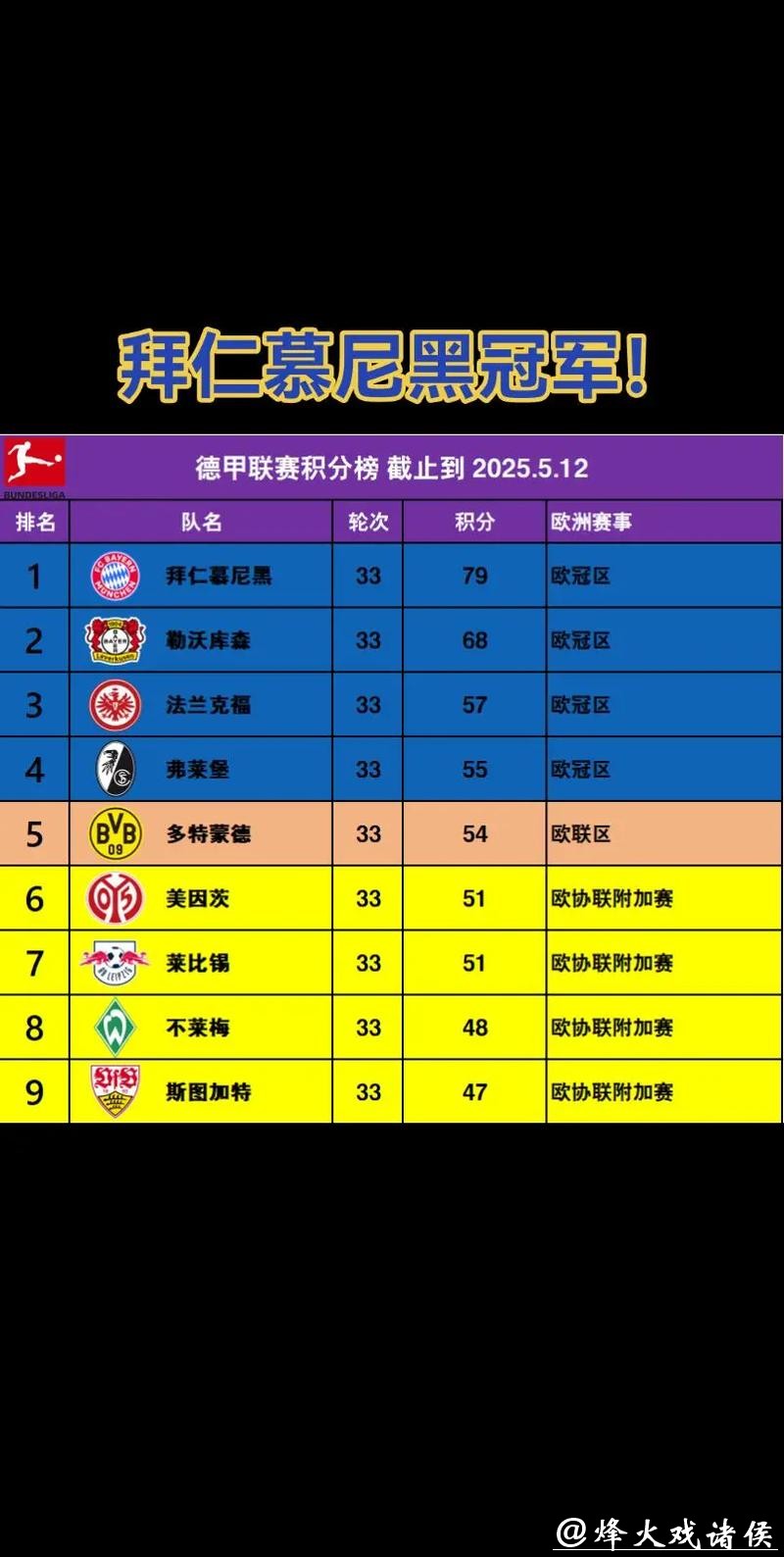 德甲-主场战平莱比锡 拜仁继续领跑积分榜