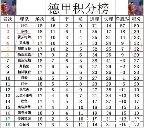 德甲-主场战平莱比锡 拜仁继续领跑积分榜